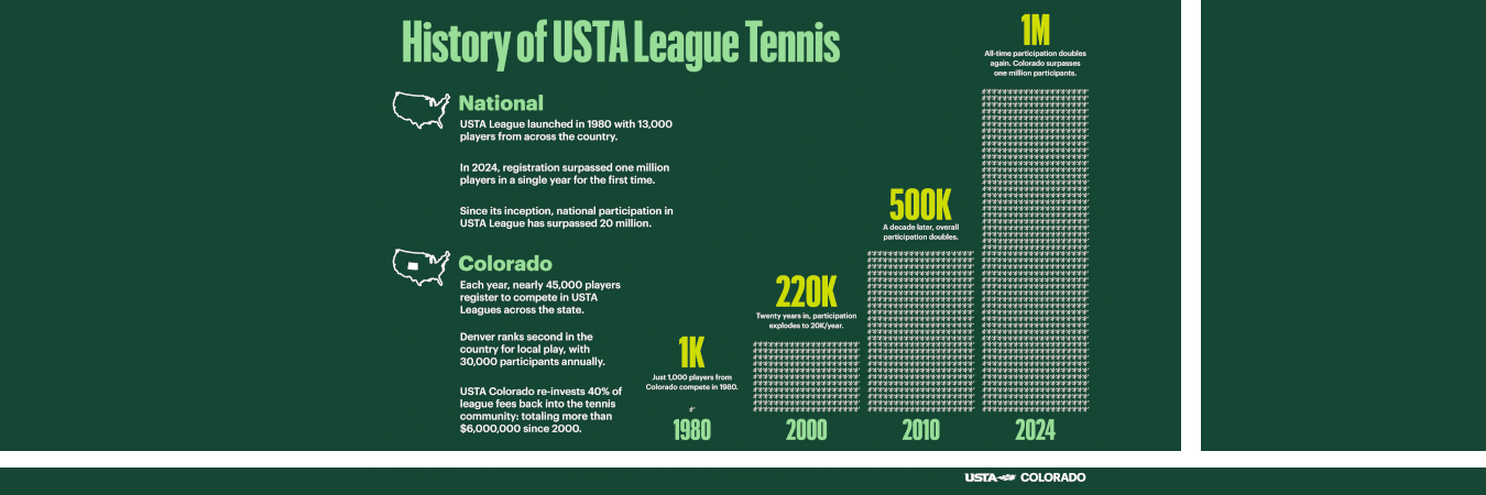 History of League Tennis